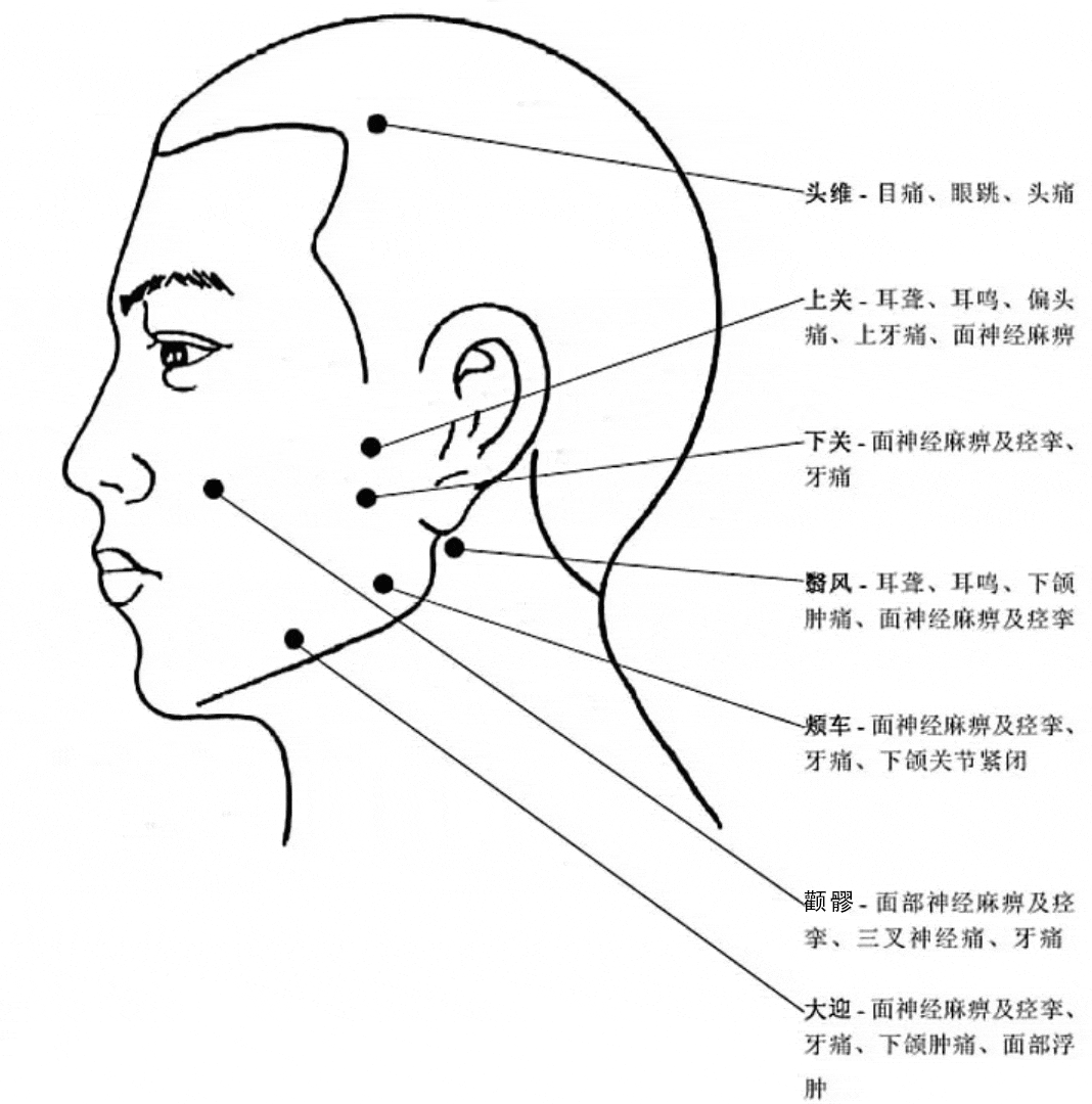 针灸处方分析平台